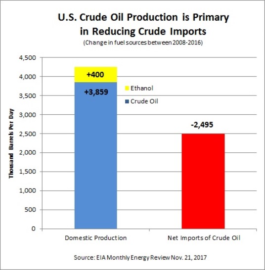 larger_oil_ethanol_imports